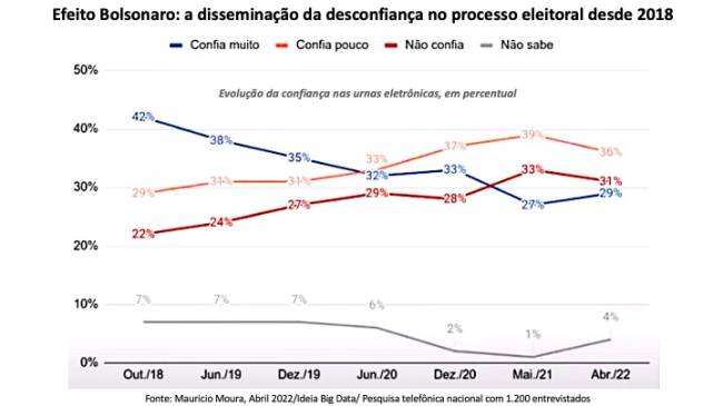 Efeito Bolsonaro 01 .