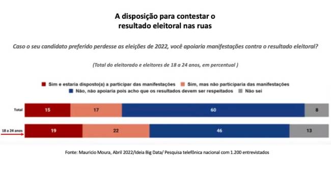 Efeito Bolsonaro 02 .