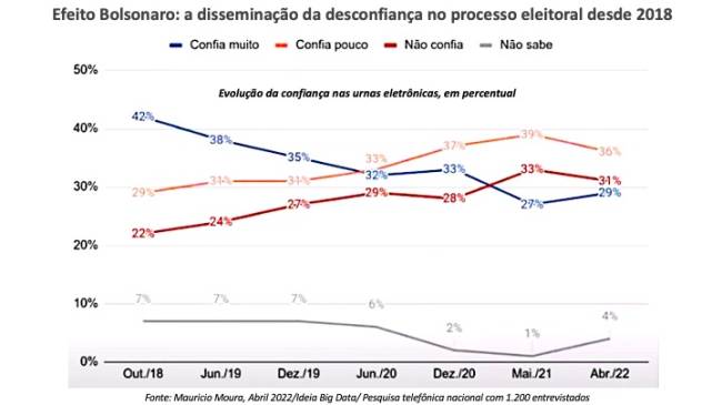 Efeito Bolsonaro .