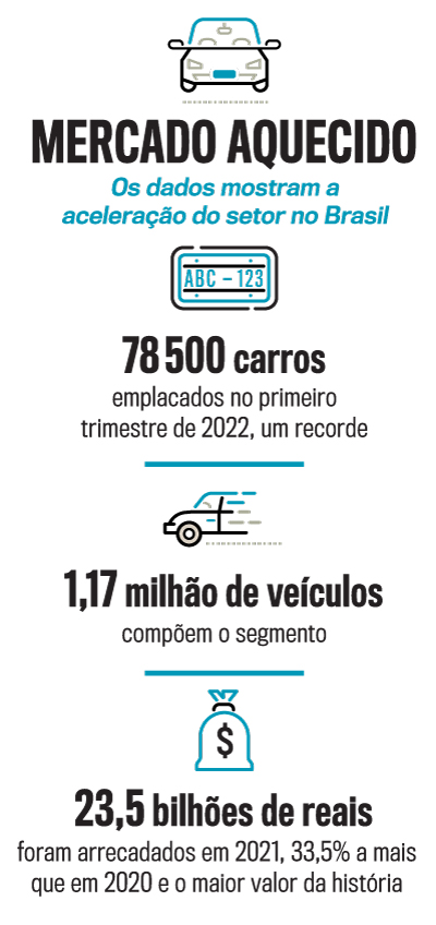 arte loca&ccedil;&atilde;o carros