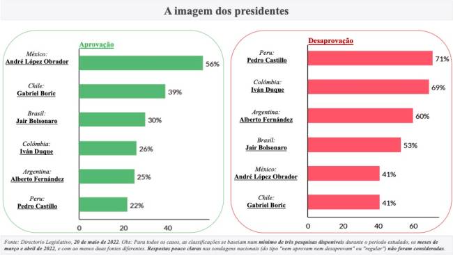 2022 05 20 A imagem dos presidentes by Diretorio Legislativo .