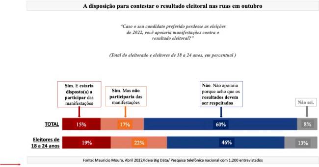 Efeito Bolsonaro vale este 02 .