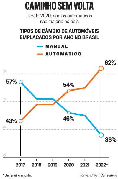 arte carro autom&aacute;tico