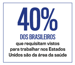 arte carreira