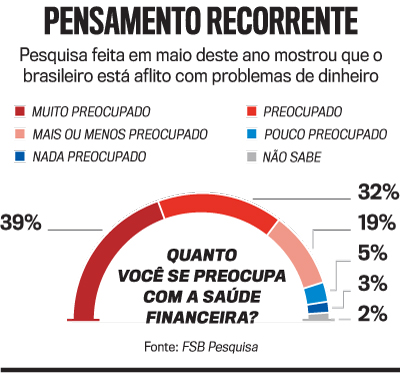 arte estresse financeiro