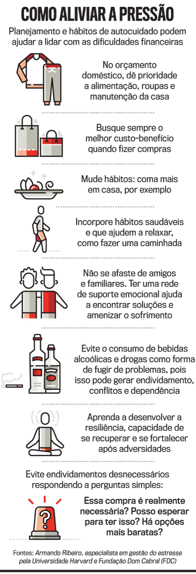 arte estresse financeiro