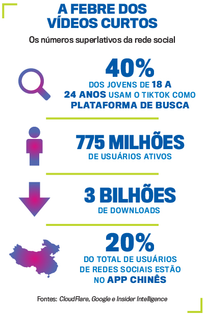 arte n&uacute;meros TikTok