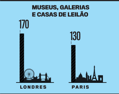 arte Paris / Londres
