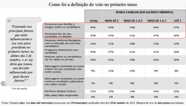 A definição do voto .