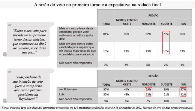 A razão do voto .