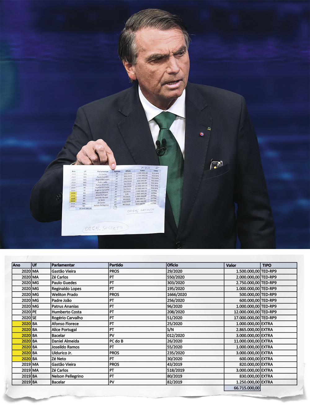 JAIR-BOLSONARO-LISTA-PT-DEBATE-TV-GLOBO-2022-01.jpg CONTRADIÇÃO - Bolsonaro: deputados de oposição na lista de beneficiários -