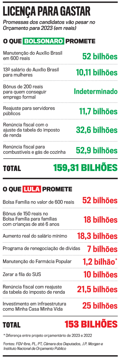 Conta Eleitoral
