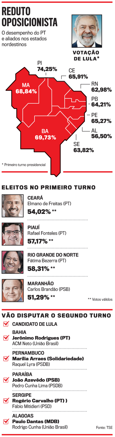 arte Nordeste Vermelho