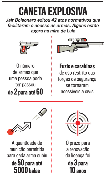 artes armas