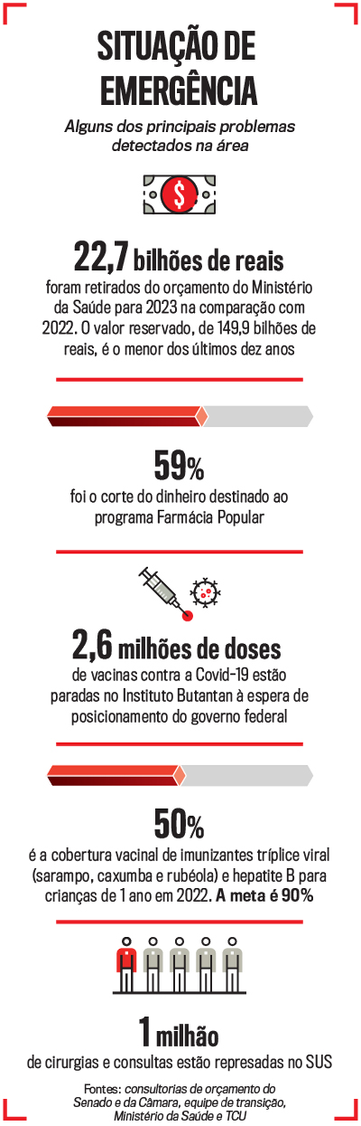 arte Ministerio da Sa&uacute;de