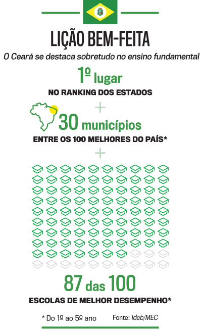 arte educa&ccedil;&atilde;o