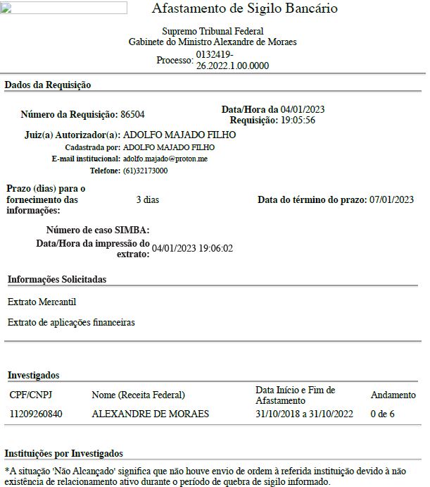 Processo CNJ hacker Falsa quebra de sigilo bancário de Alexandre de Moraes incluída no sistema do CNJ em janeiro