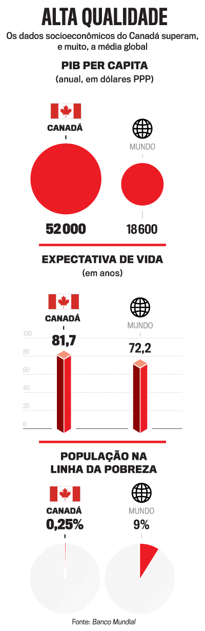 arte Canad&aacute;