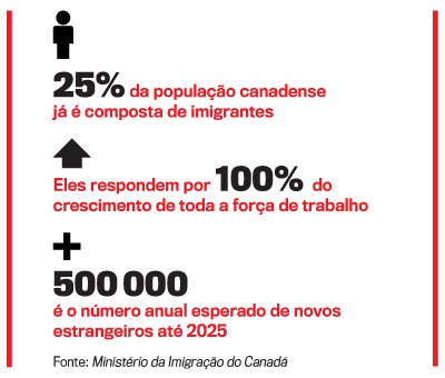 arte Canad&aacute;