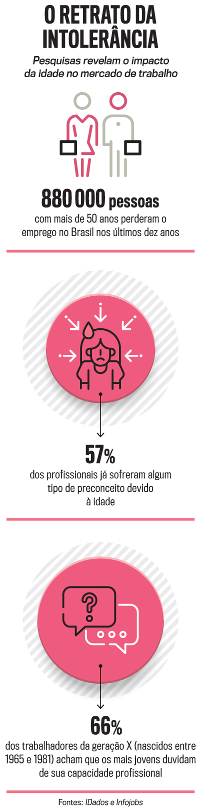 arte etarismo