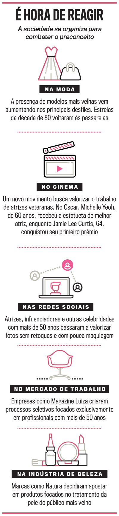 arte etarismo