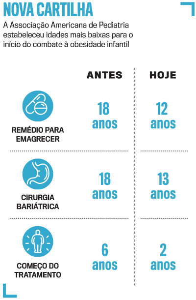 arte obesidade infantil