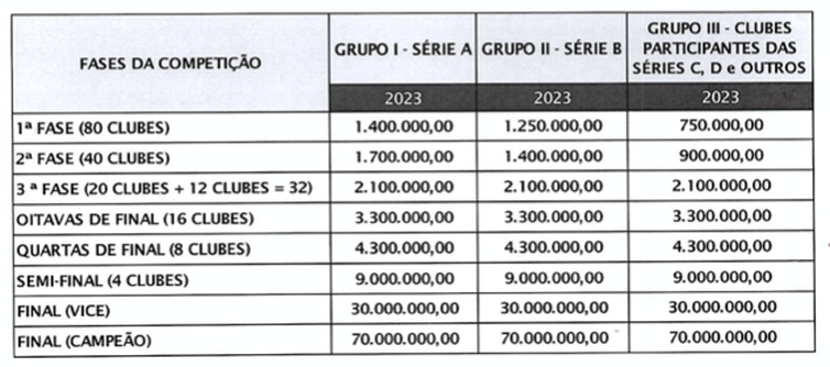 Premiação da Copa do Brasil