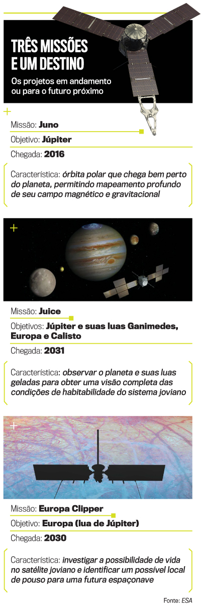 arte J&uacute;piter