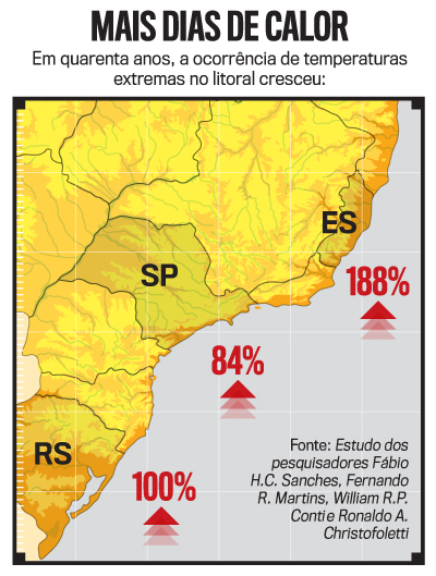 arte-temperaturas-digital-2839 arte temperaturas