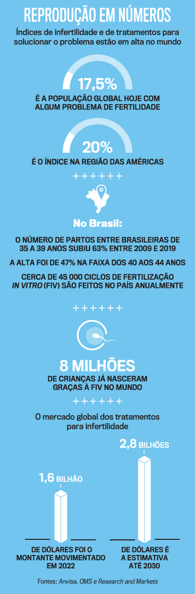 arte infertilidade