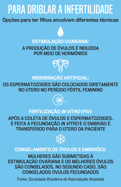 artes-infertilidade-iPhone2 artes infertilidade