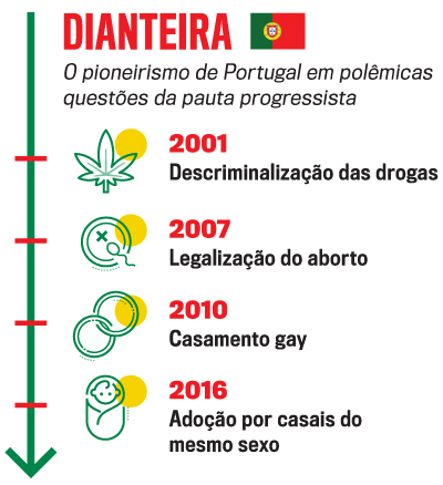 arte Portugal