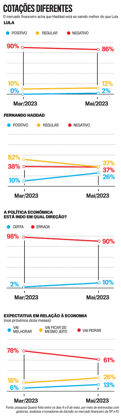 arte Haddad x Lula