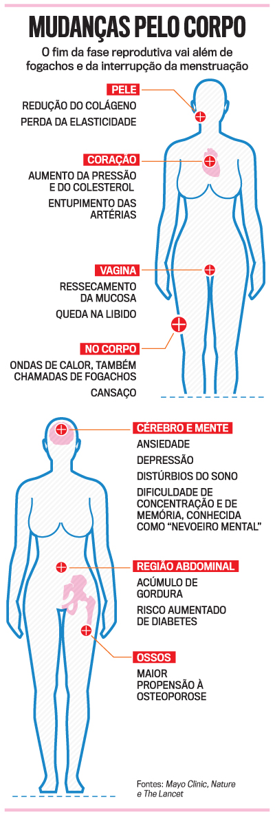 artes-menopausa-iPhone arte menopausa
