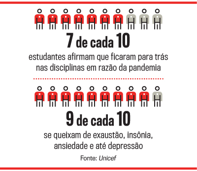 arte educa&ccedil;&atilde;o p&oacute;s pandemia