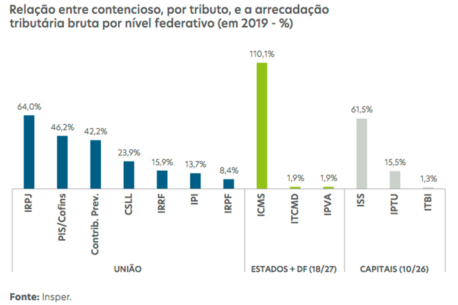 gráfico