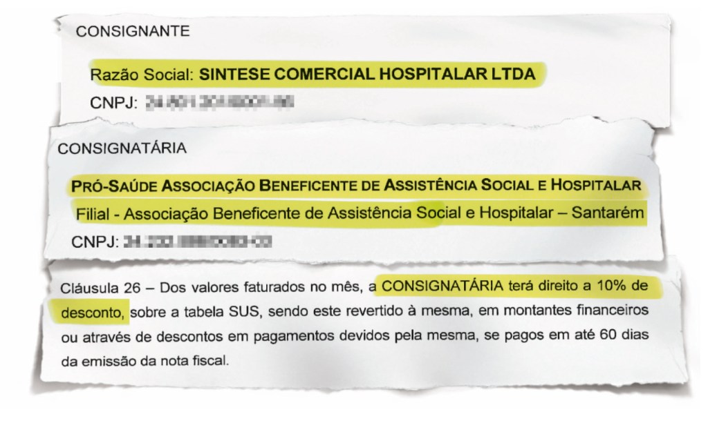 PEDÁGIO - Contrato entre a OS e o fornecedor: 10% de desconto obrigatório