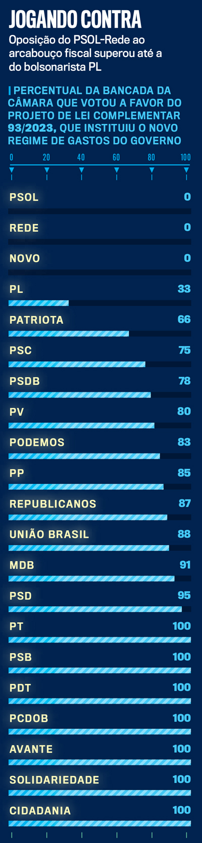 arte-PSOL-governômetro arte PSOL