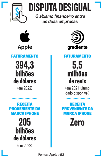 arte apple gradiente