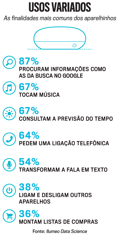 arte assistente de voz