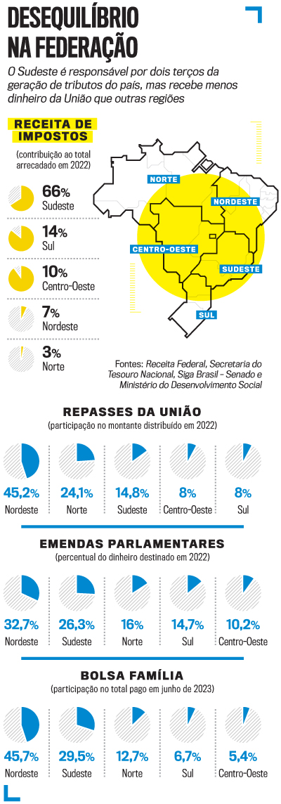 arte Brasil dividido