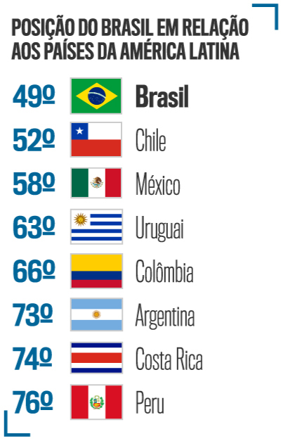 arte ranking latinos