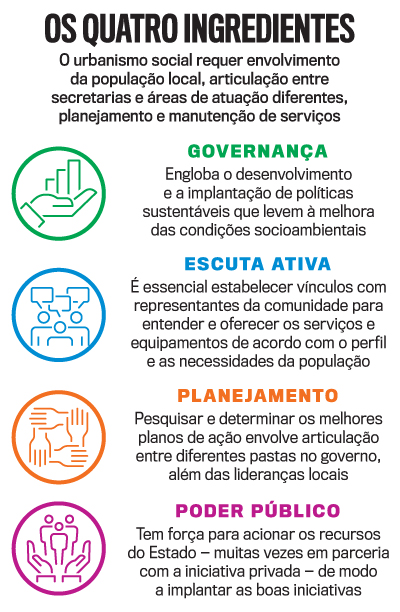 arte urbanismo social