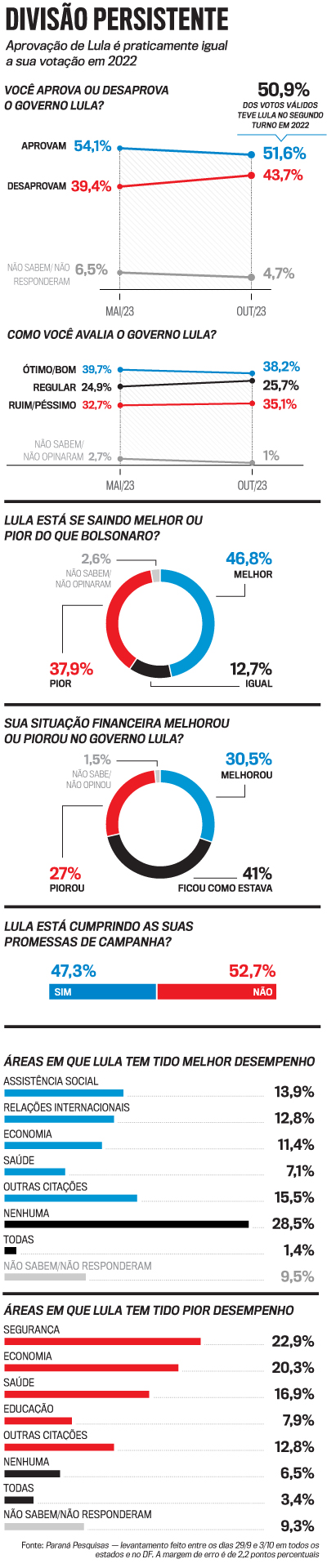 arte pesquisa Lula