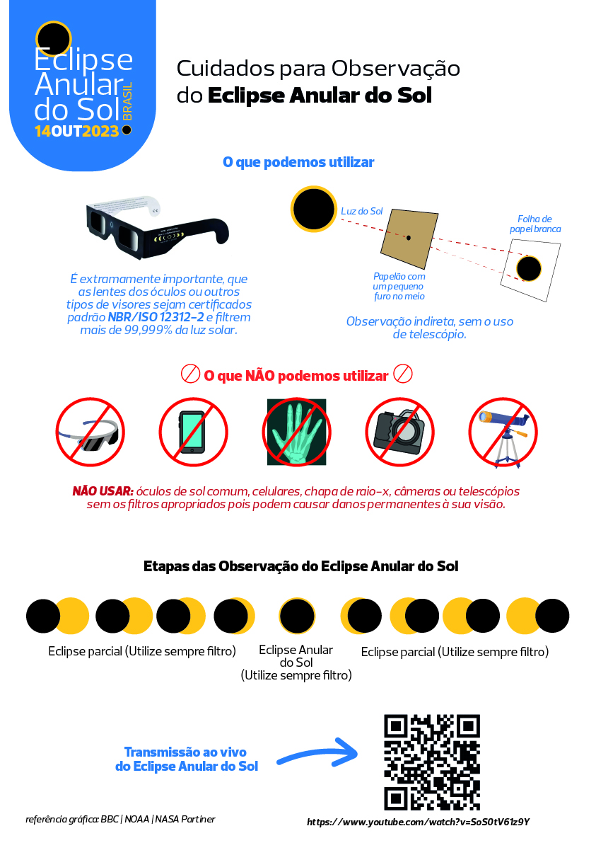 flyerfrente Cuidados para a observação do Eclipse Anular -