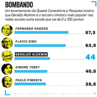 arte-alckmin-digital-2869