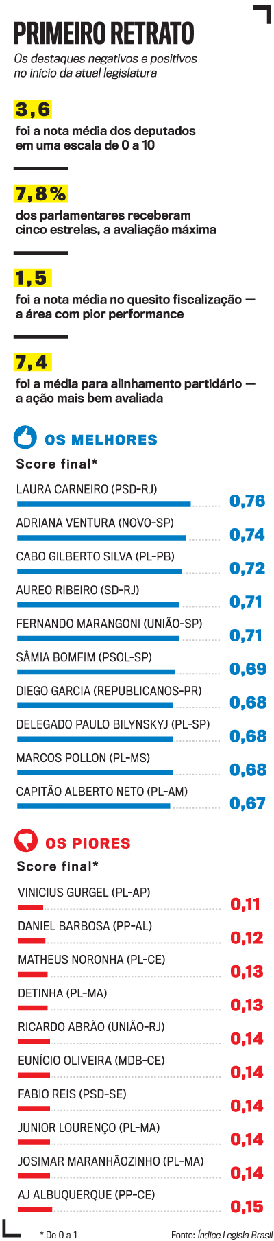 arte legisla Brasil