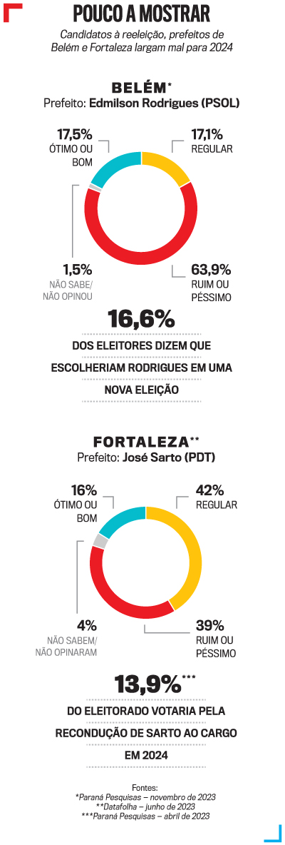 arte-prefeituras-nordeste-digital-2869