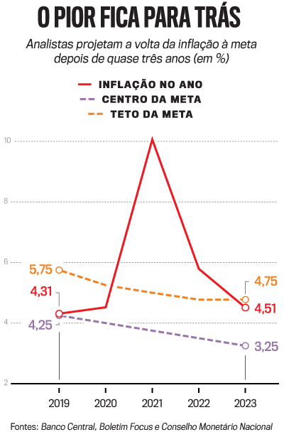artes-inflação-iPhone