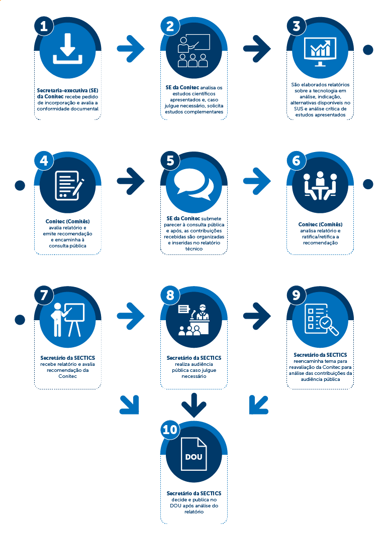 consulta publica